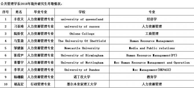 5b45a63245f08.jpg 图2:境外研究生考取情况.jpg