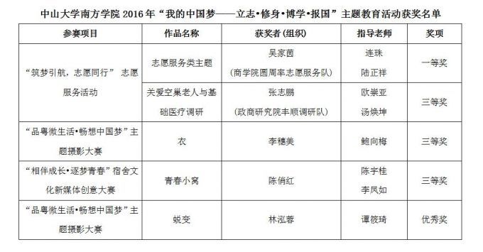 58b52a4e406f8.jpg QQ图片20170228155003 中国梦获奖名单.jpg