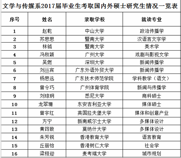 2017文传系学生考研情况一览表.png