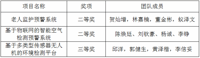 5b10c0513e215.png QQ截图26.png