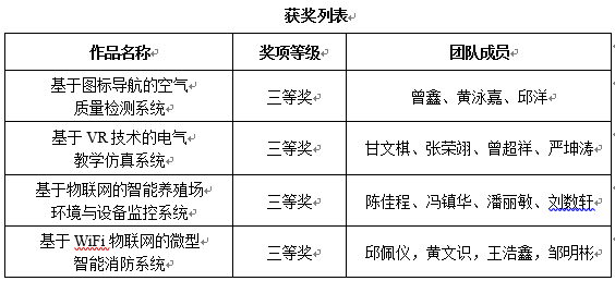 5d07421d998e1.png 电气获奖.png