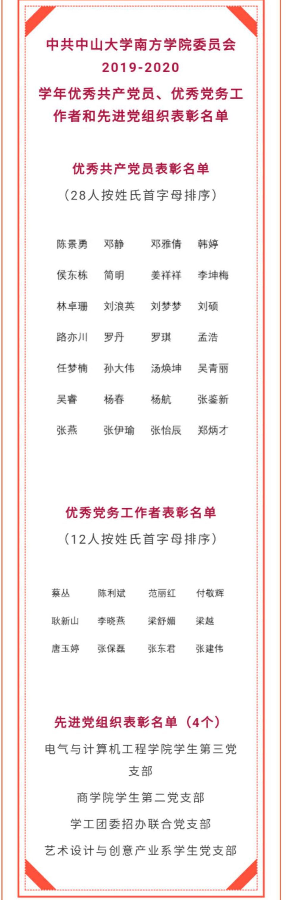 表彰名单 表彰名单