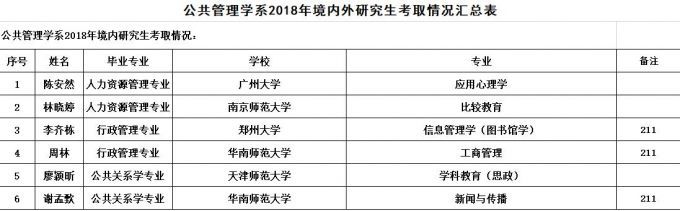 5b45a6098d9ec.jpg 图1:境内研究生考取情况.jpg